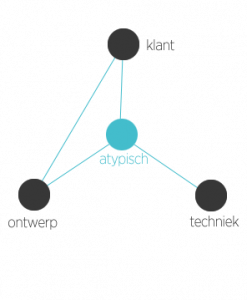 Wordpress webdevelopment te Utrecht